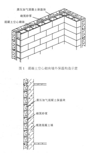 思茅蒸压加气混凝土砌块复合保温外墙性能与构造